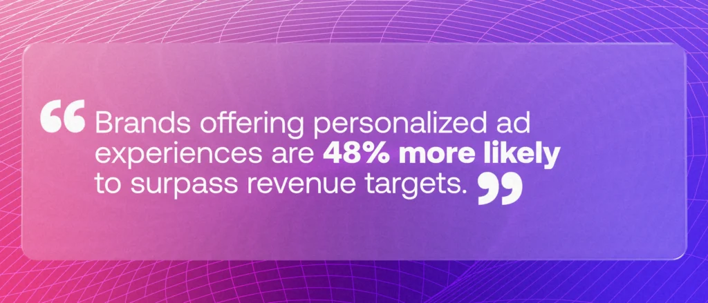 Brands offering personalized ad experiences are 48% more likely to surpass revenue targets