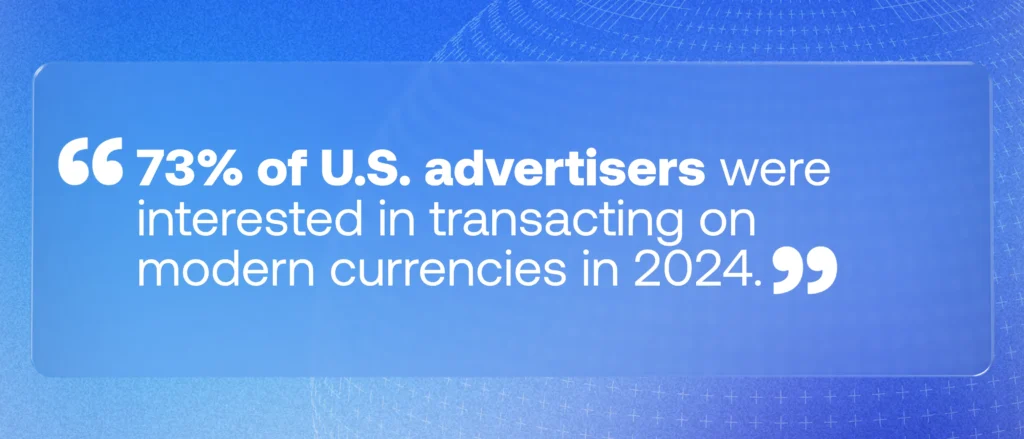 73% of U.S. advertisers were interested in transacting on modern currencies in 2024