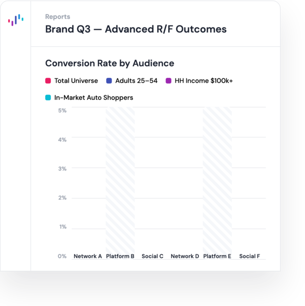 Audience & Outcome Measurement AI Analysis