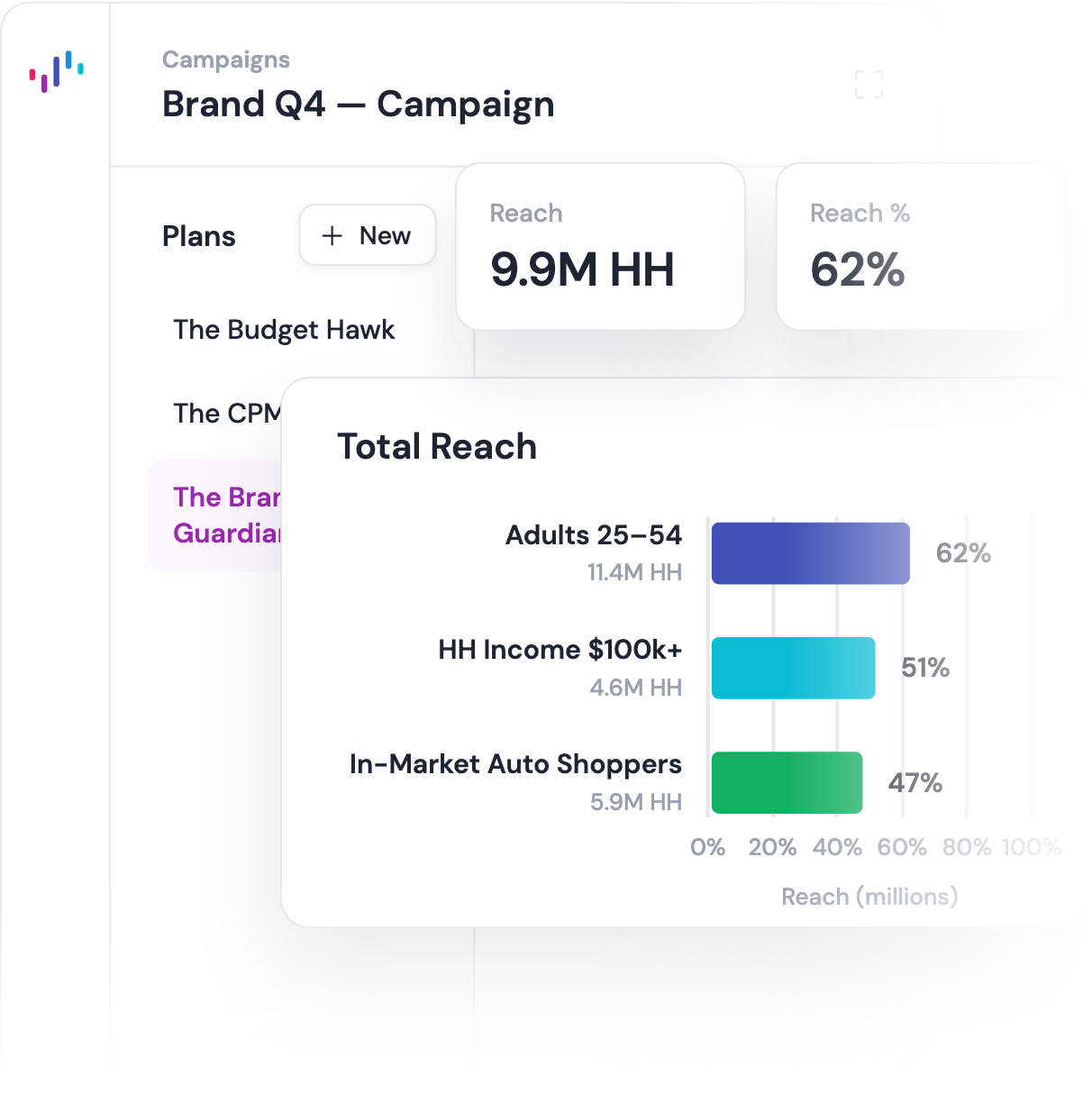 Planning AI Analysis and Optimization